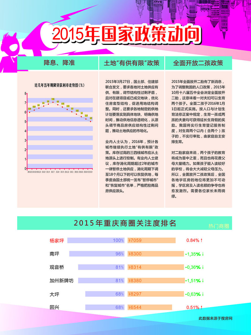 万象雅居销售中心展板